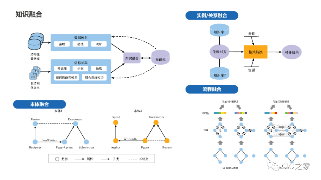 PPT Sharing! Knowledge Graph Construction Practice