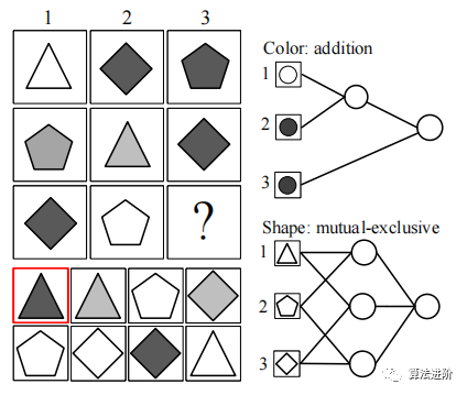 Neuro-Symbolic Learning: Neural Networks and Logical Reasoning