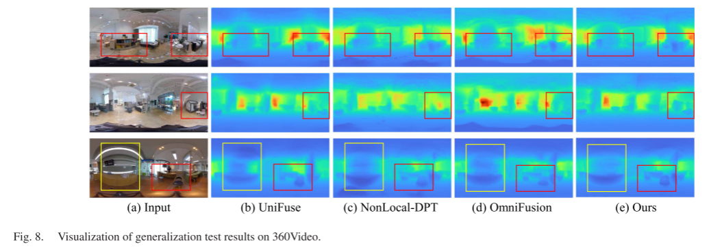 SPDET: Edge-Aware Self-Supervised Panoramic Depth Estimation Transformer With Spherical Geometry