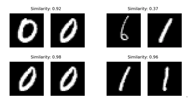 Comparing Images for Similarity Using Siamese Networks, Keras, and TensorFlow