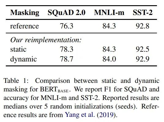 Understanding Bert's MASK Mechanism and Its Variants