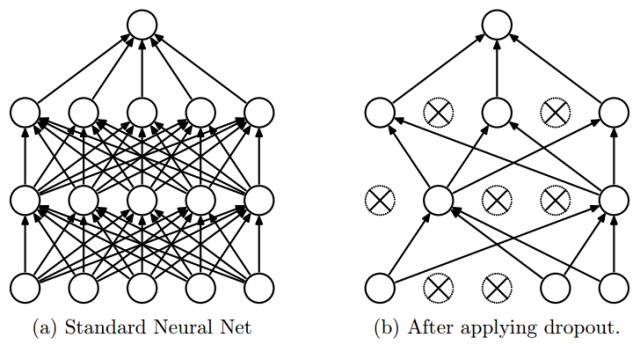 Understanding Deep Learning: A Comprehensive Guide