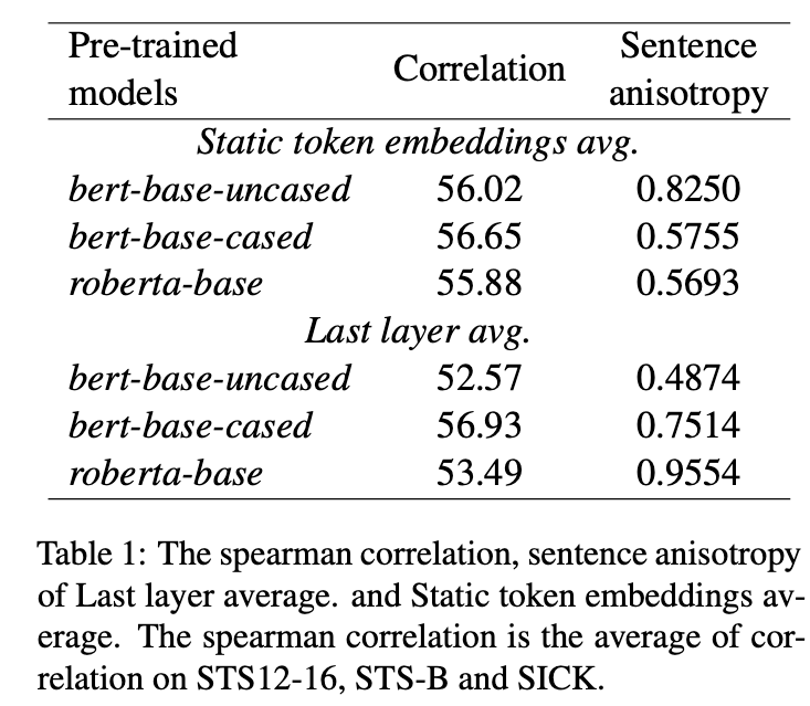 Prompt-Based Contrastive Learning for Sentence Representation