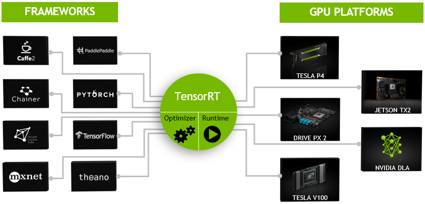 Overview of Deep Learning Model Deployment (ONNX/NCNN/OpenVINO/TensorRT)