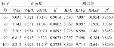 Intelligent Prediction of Loose Circles in Deep Tunnels Based on Improved XGBoost Algorithm