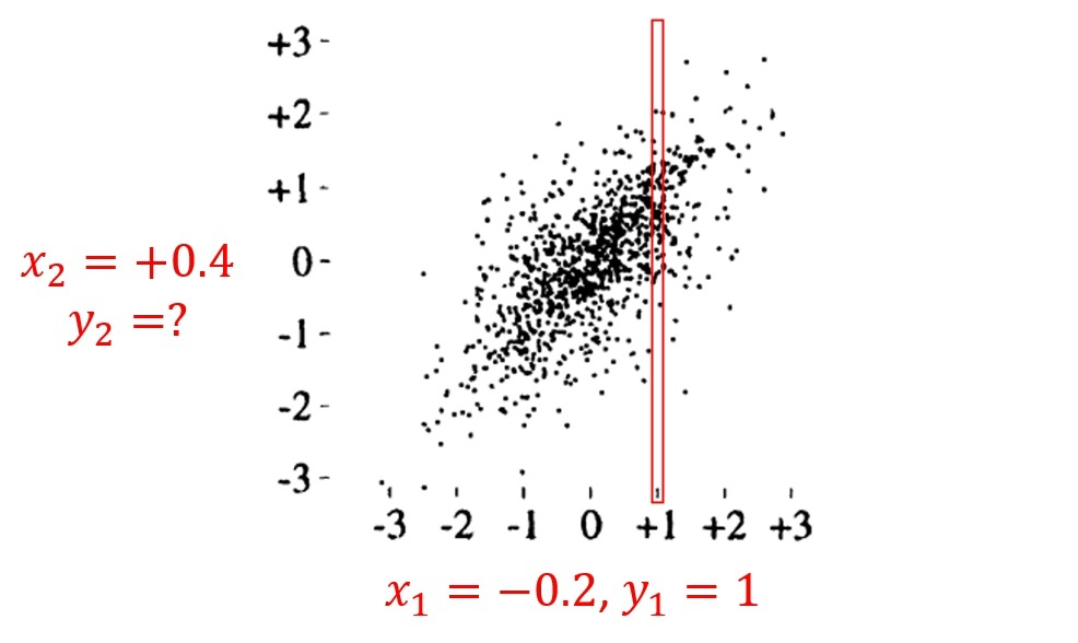 Neural Network Gaussian Process