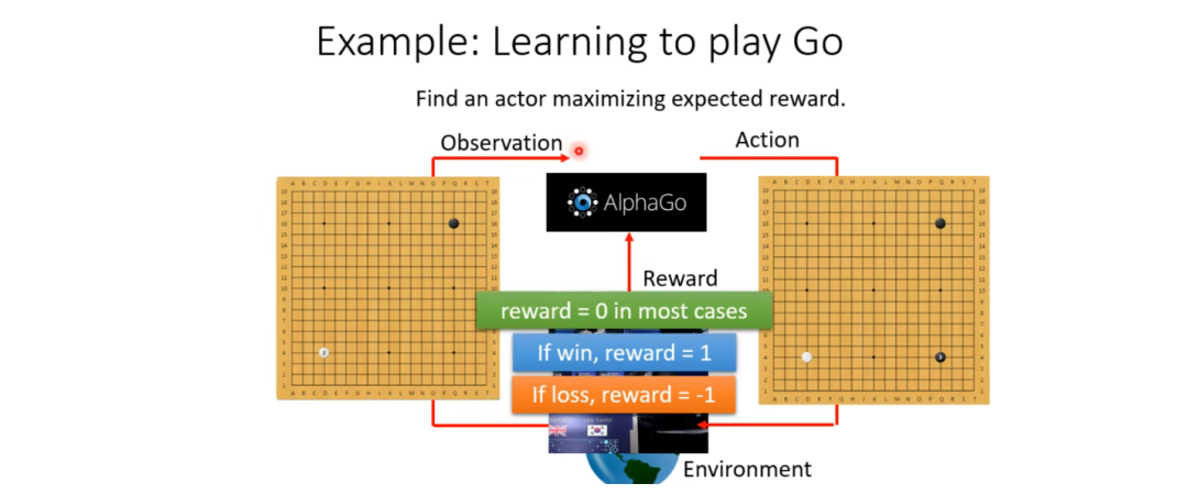 Reinforcement Learning: Enabling Autonomous Decision-Making in Machines