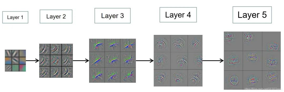 Reproducing Classic Backbone Networks Based on PyTorch