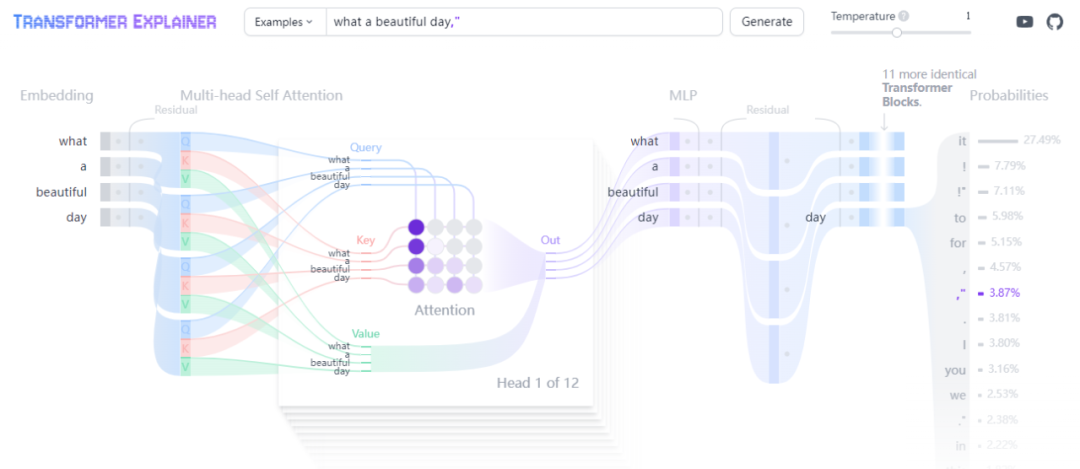 Visualizing Transformers: An Interactive Tool for Understanding