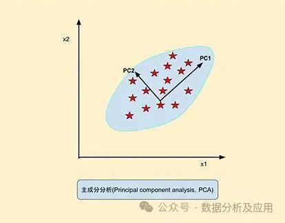 Comprehensive Summary of Machine Learning Models