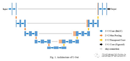 Introduction to DC-UNet: An Improved Model of UNet