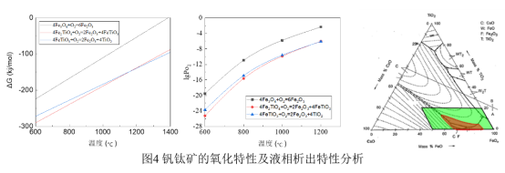 New Advances in Efficient Low-Carbon Ironmaking Technology Based on Big Data