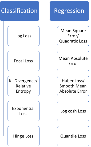5 Types of Regression Loss Functions Every Beginner in Machine Learning Should Know