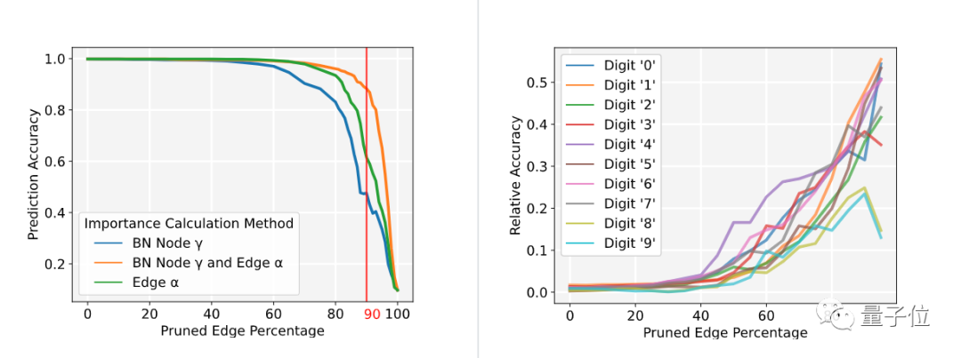 A Foreign Guy Visualized CNN Clearly: Convolution and Pooling