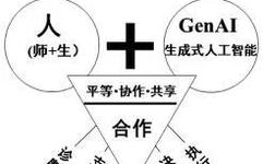 The Paradigm of Human-G AI Symbiosis: Educational Transformation in the Context of Generative AI