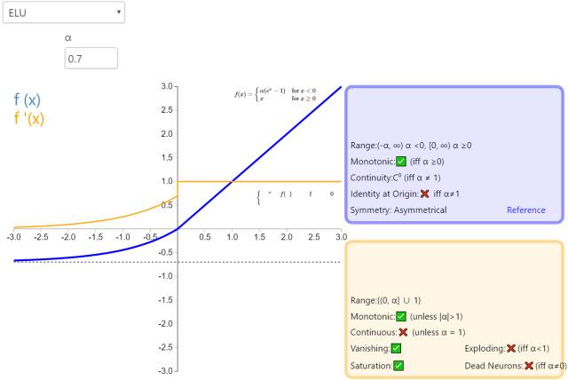 Understanding 26 Neural Network Activation Functions Through Graphs