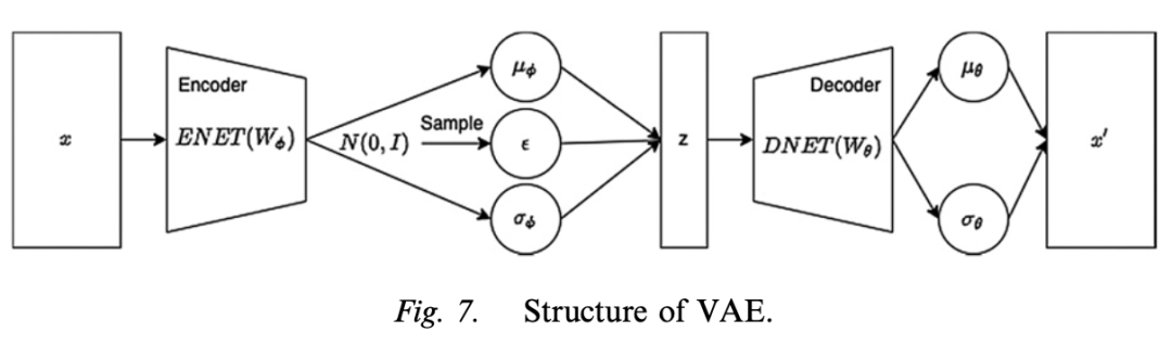 Applications of Deep Learning in Marketing