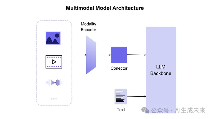 How Multimodal Large Language Models (MLLMs) Are Reshaping Computer Vision