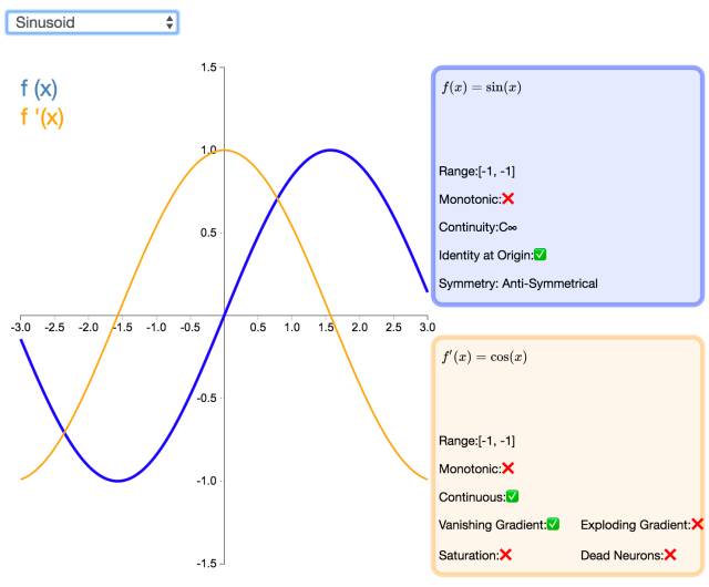 Understanding 26 Neural Network Activation Functions Through Graphs