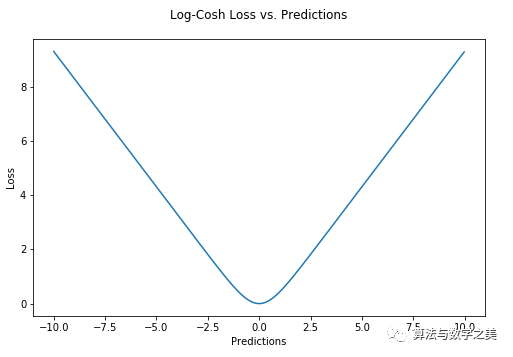 How to Choose the Right Loss Function