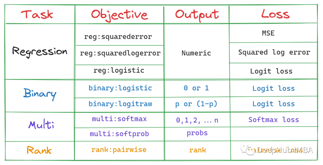 XGBoost Hyperparameter Tuning Guide