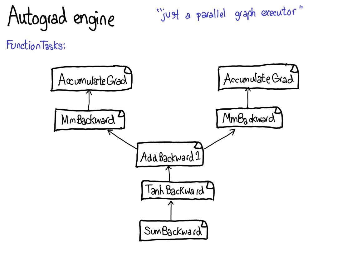 Understanding PyTorch Internals: Insights from Core Developer Edward Z. Yang