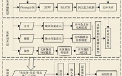 Research on Building Archive Knowledge Graph Based on Deep Learning