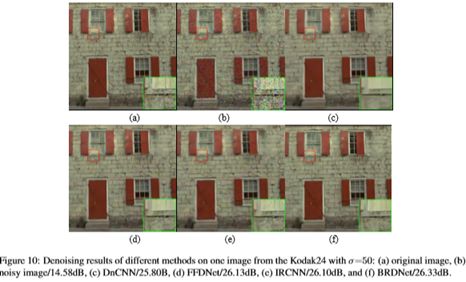 Comprehensive Overview of Deep Learning in Image Denoising