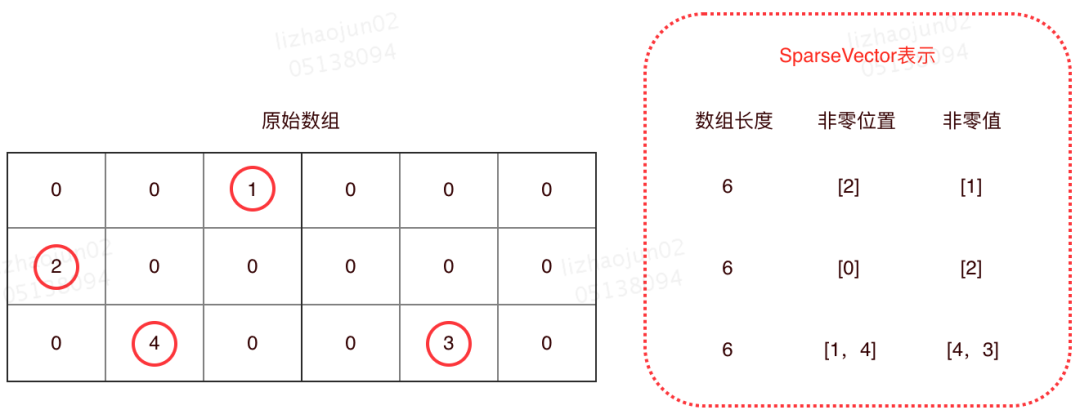Deep Analysis of Issues Caused by Missing Values in XGBoost