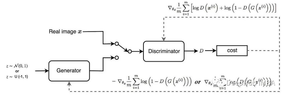 Implementing Spectral Normalization GAN with PyTorch