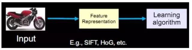 Deep Learning Quick Start Guide