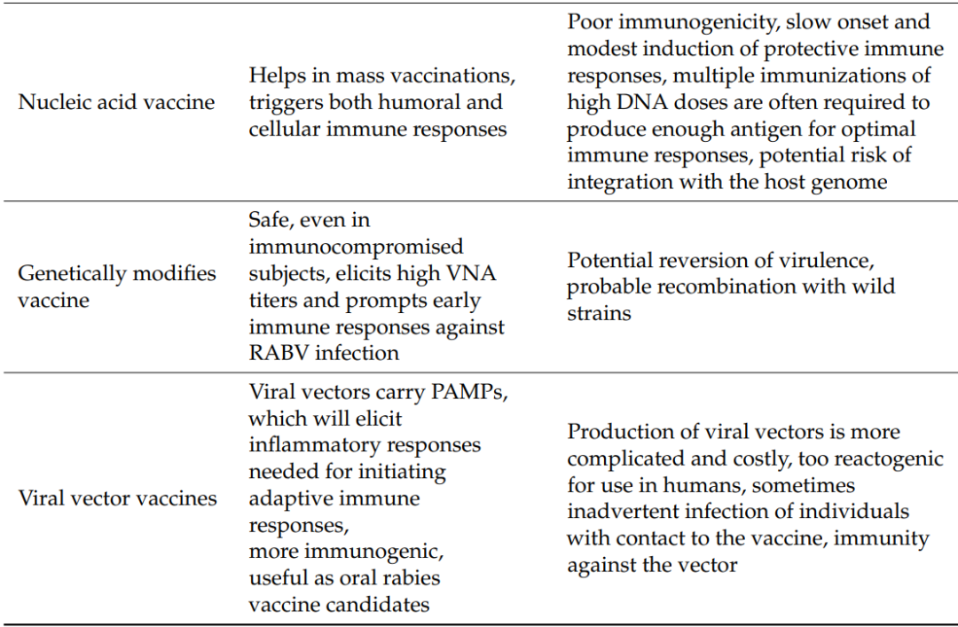 The Evolution of Rabies Vaccines: A Comprehensive Review