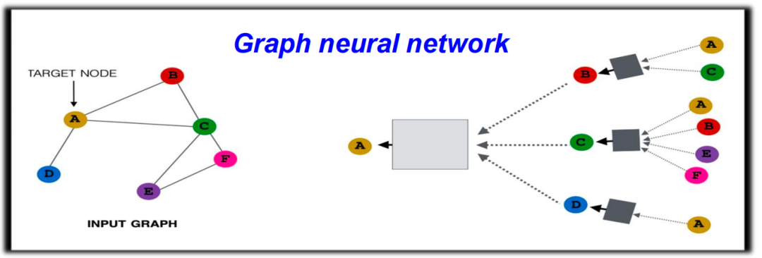 When Machine Learning Meets Topology: Topological Data Analysis and Topological Deep Learning