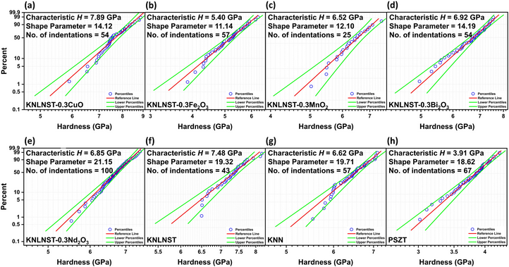 Achieving Synergistic Enhancement of Piezoelectric Properties in KNN-based Ceramics