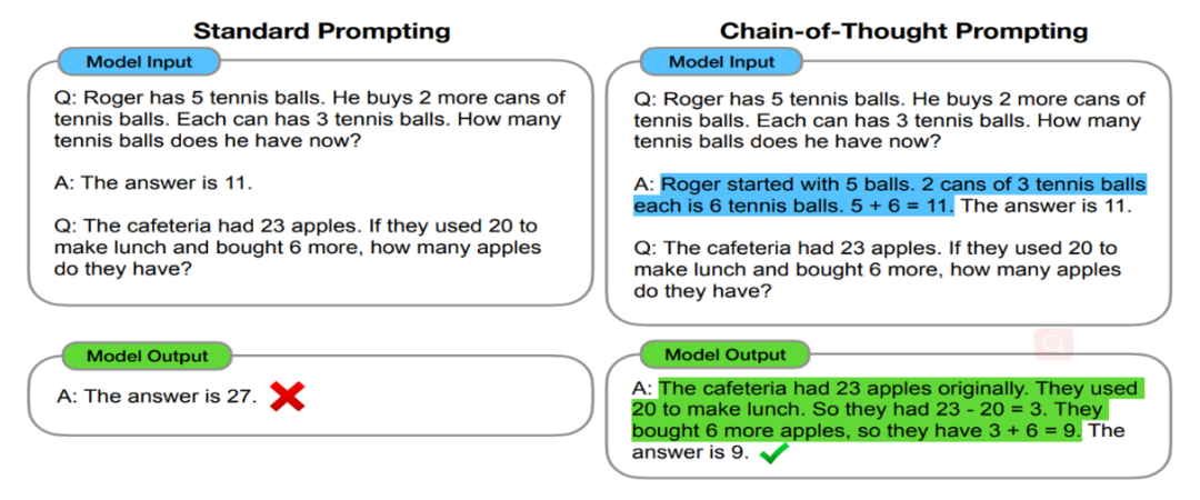 Introduction to ChatGPT Principles and Concepts