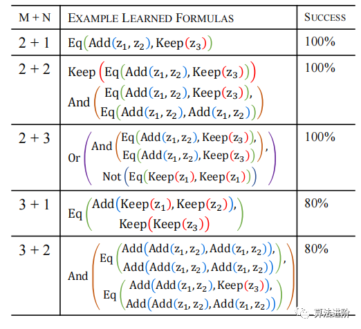 Neuro-Symbolic Learning: Neural Networks and Logical Reasoning
