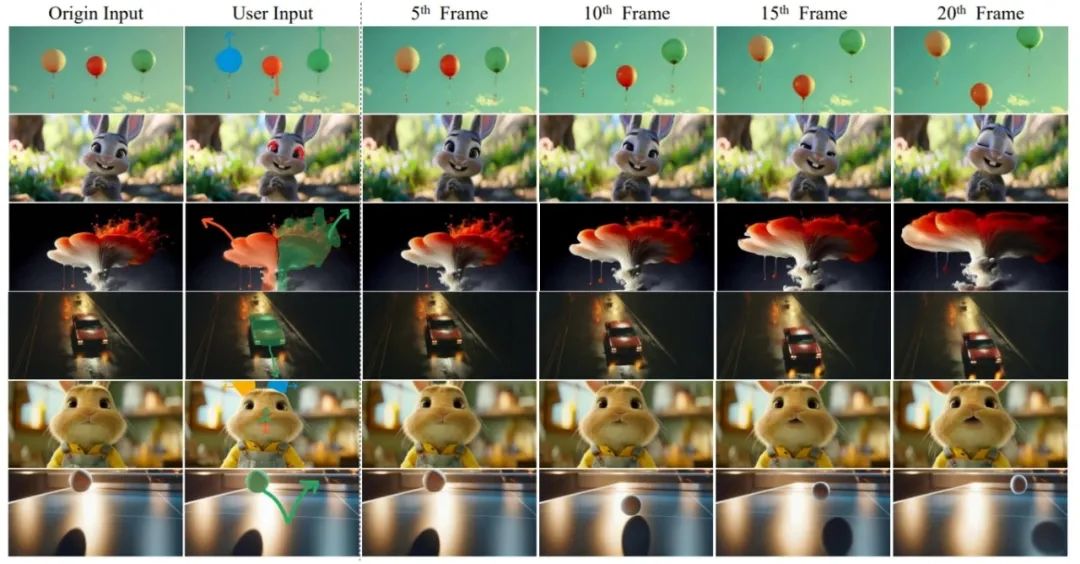Enhanced Control in AI-Generated Video Services