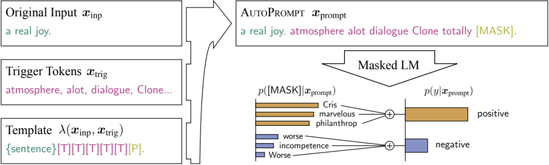 Understanding Prompt Techniques for Large Language Models