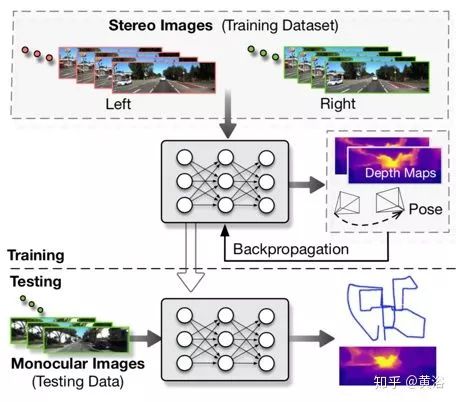 Applications of Deep Learning in 3D Environment Reconstruction