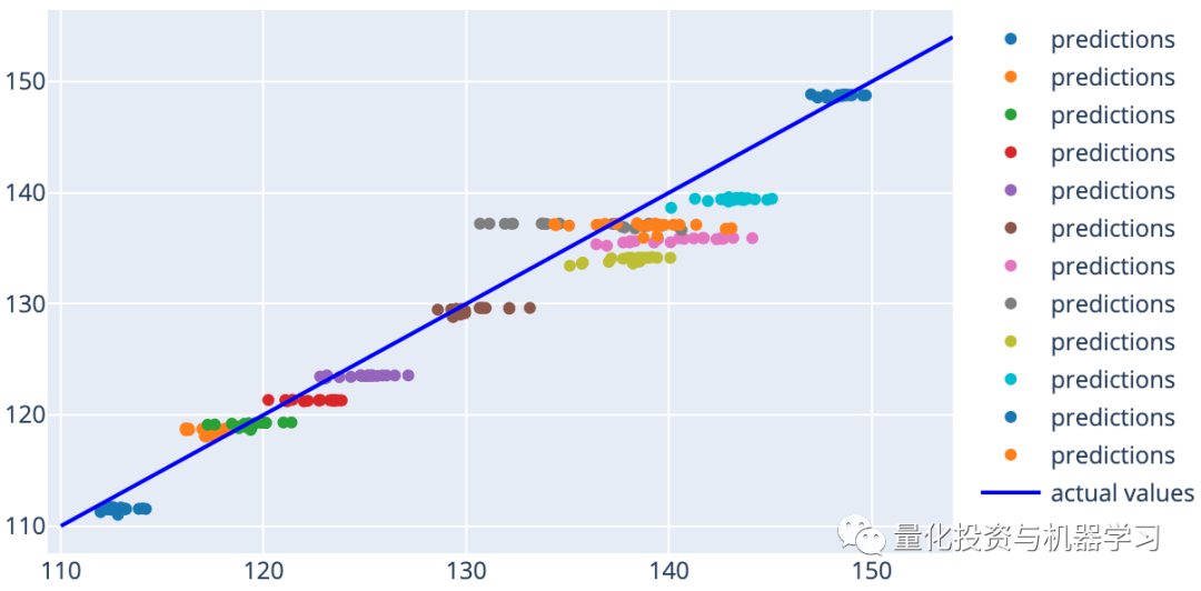 XGBoost: Advanced Stock Price Prediction (With Code)