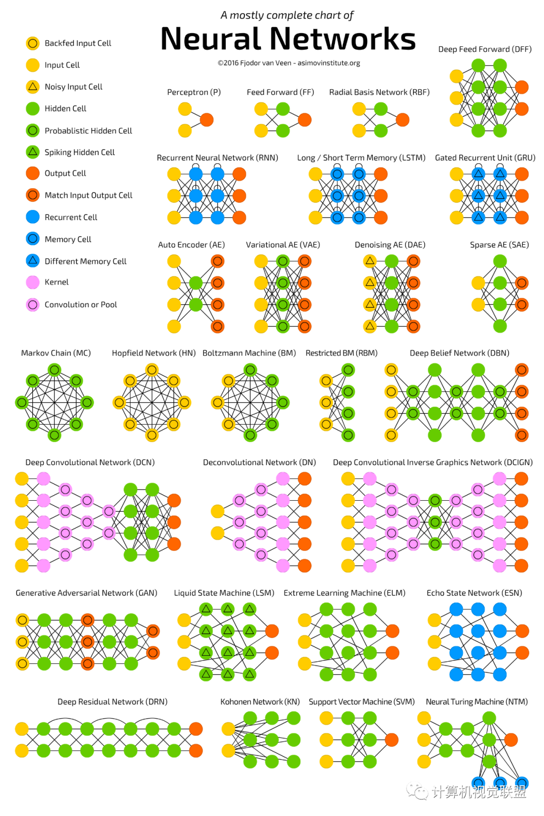 In-Depth Understanding of Deep Learning Semantic Segmentation