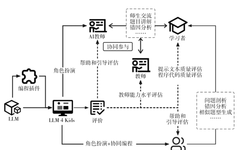 AI Education for Teens with Large Language Models