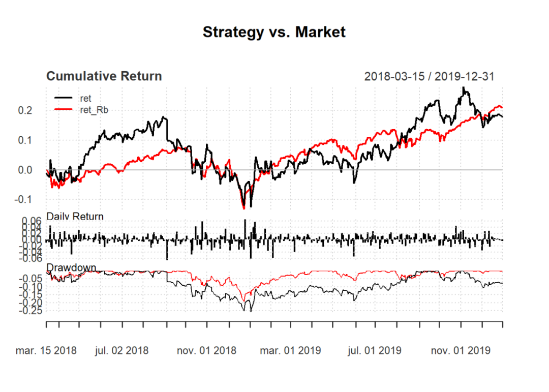 MLQuant: Financial Time Series Trading Strategy Based on XGBoost (With Code)