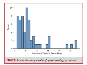Daily Pain Prediction Using Smartphone Speech Recordings