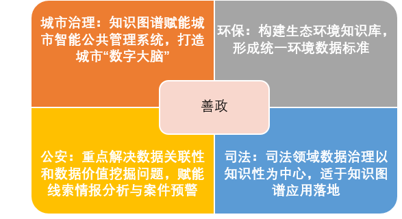 Mastering the Knowledge Graph Construction Process