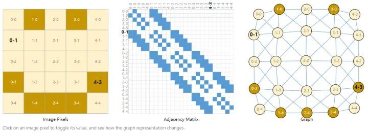 Graph Neural Networks: An Overview