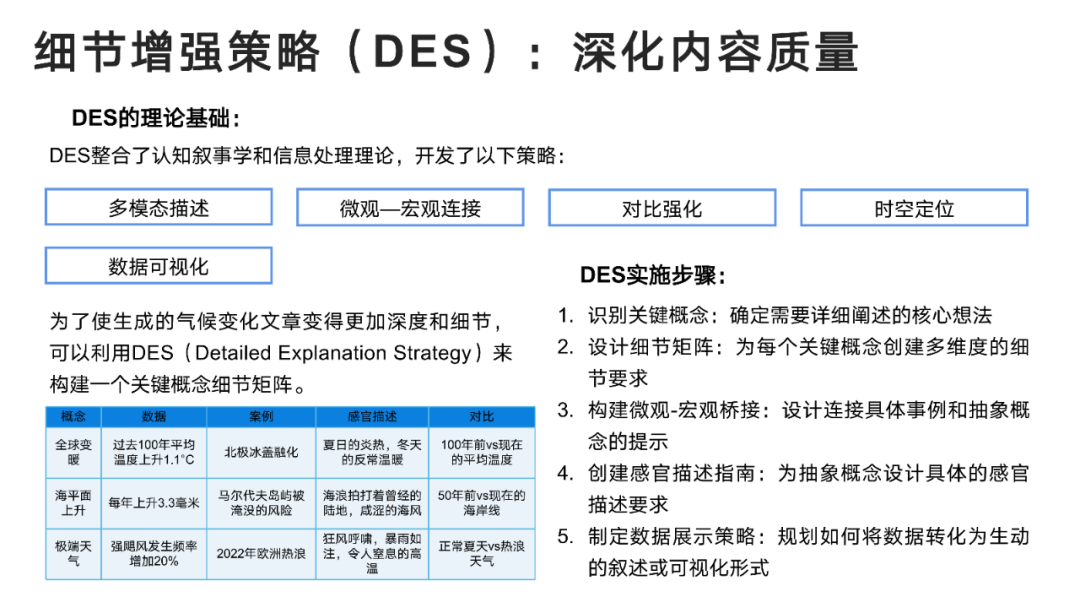 DeepSeek Comprehensive Guide from Beginner to Expert