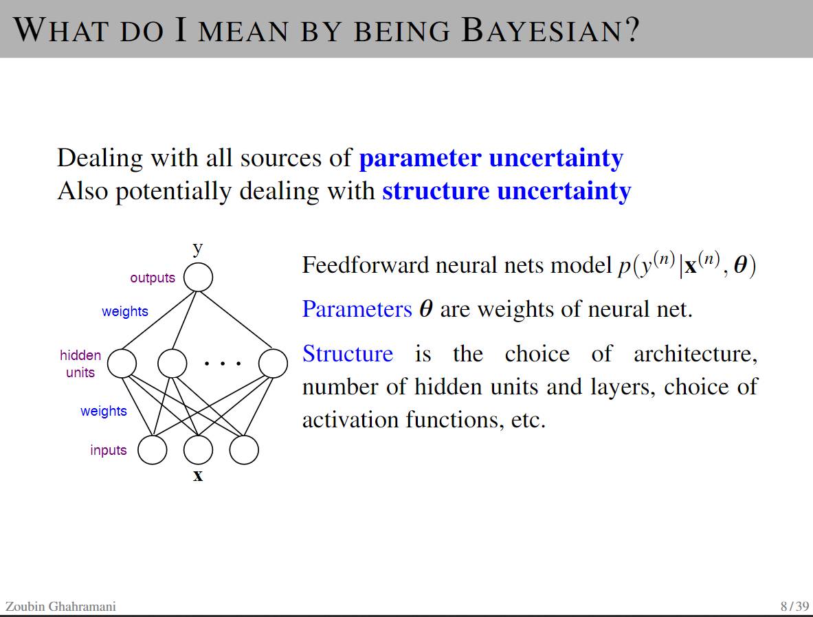 A Brief History of Bayesian Neural Networks
