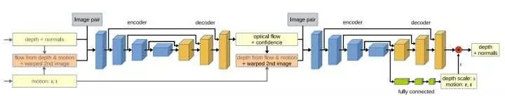 A Brief Overview of Deep Learning and SLAM in 10 Minutes