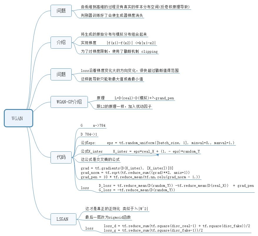 Illustrated Guide to Deep Learning with TensorFlow: Introduction, Principles, and Advanced Practice